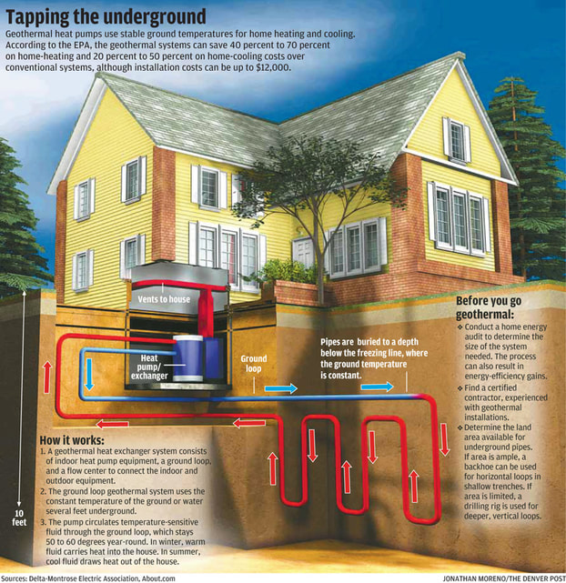 Geothermal heat pump diagram in Kentucky