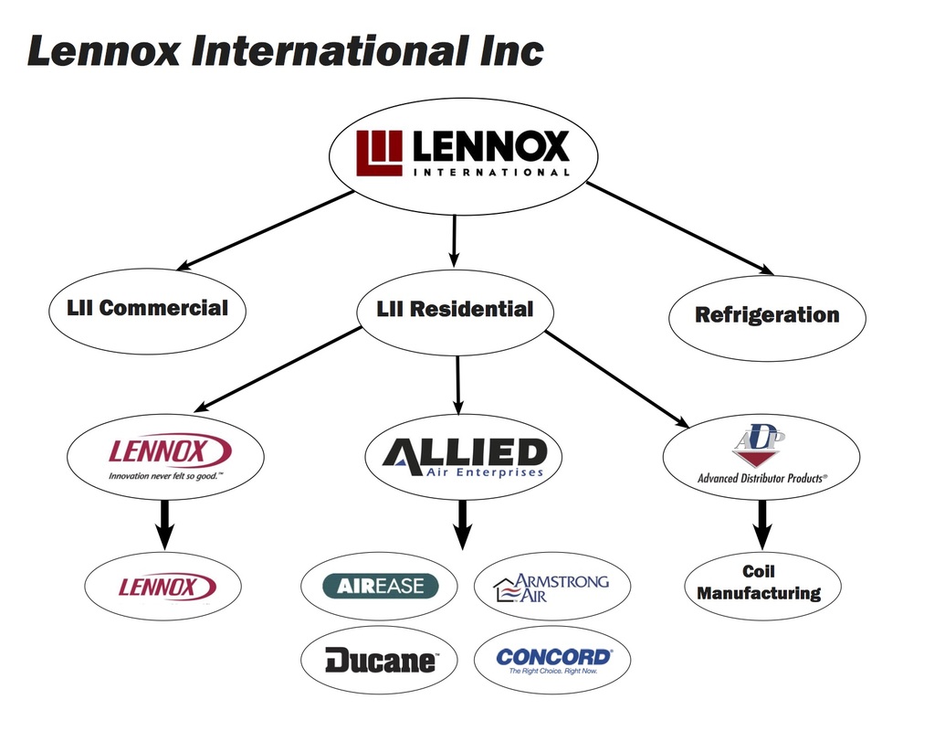 Lennox heating & cooling systems corporate family