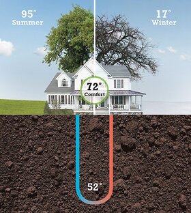 geothermal heat pump technology available in Kentucky from lexington to Pikeville