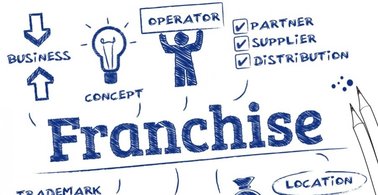 Heating & cooling franchise opportunities